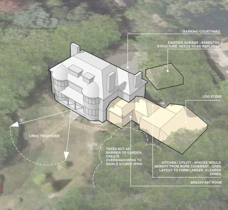 Edwardian Villa Renovation Project Analysis