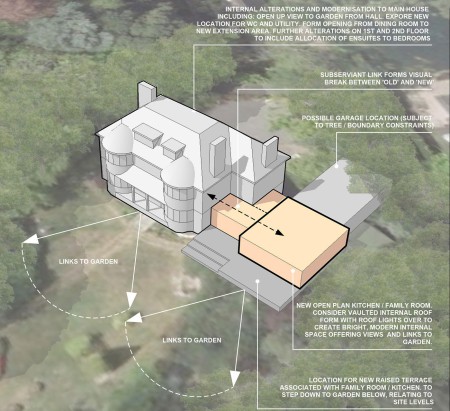 Edwardian Villa Renovation Project Overview