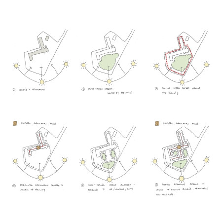 Dorchester Care Home Design Process